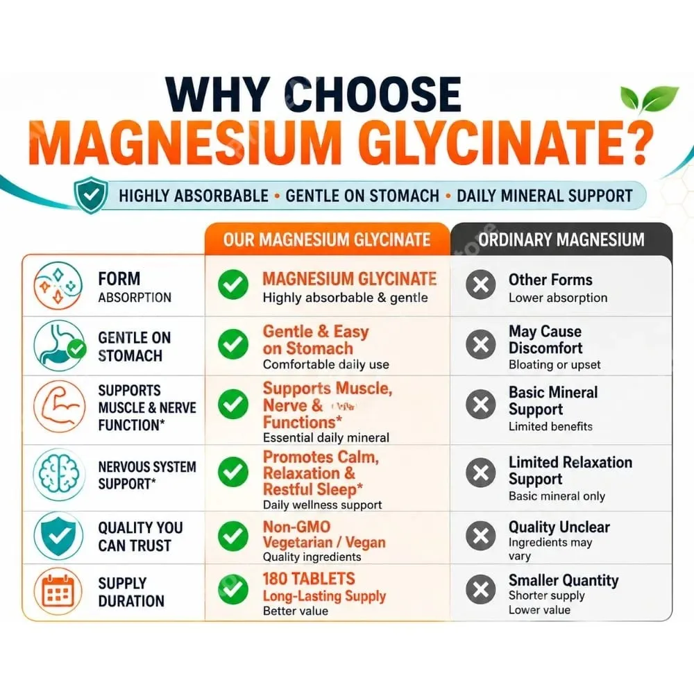 Magnezyum Glisinat Takviyesi 180 Tablet Şelatlı Bisglisinat Erkekler ve Kadınlar için Diyet Tabletleri Nazik Günlük Mineral Desteği — image 5
