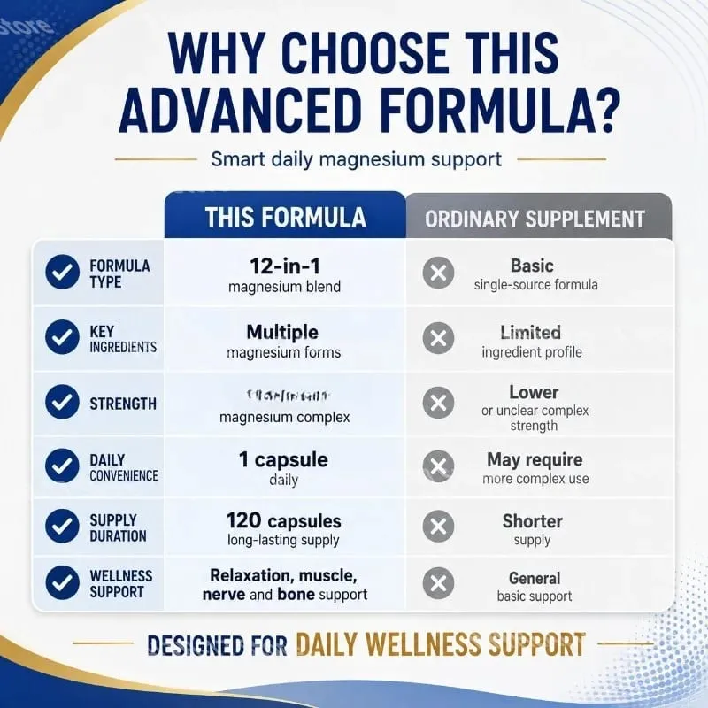 Magnesium 12-In-1 Complex Capsules 12 Active Magnesium Types High Absorption Glycinate Citrate Forms 120 Capsules — image 4