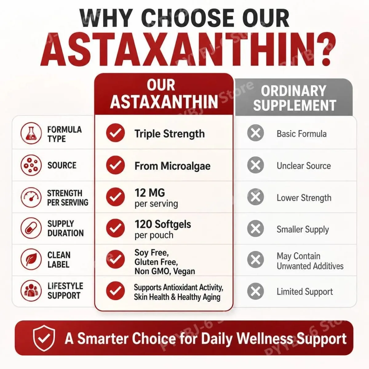 Astaksantin Softgeller Mikroalglerden Üçlü Güç Sağlıklı Yaşlanmayı Destekler Kolajeni Destekler Cilt Bariyerini Destekler 120 Softgels — image 5